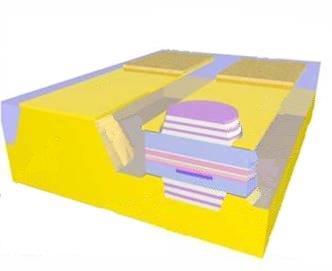 wafers fabricated to cover 8 x 5 nm