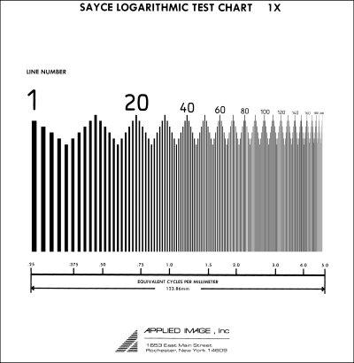 Other types of test charts, such as the Sayce (T-60), are very well suited for scanning.