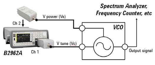when both of these channels are fitted with the ULNF option it can supply the two required low-noise DC sources.