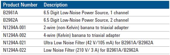 VCO phase noise measurement result using the B2962A with ULNF option on both channels. Figure 19. Table summarizing sourcing capabilities of B2961A (1 ch) and B2962A (2 ch) low-noise power sources.