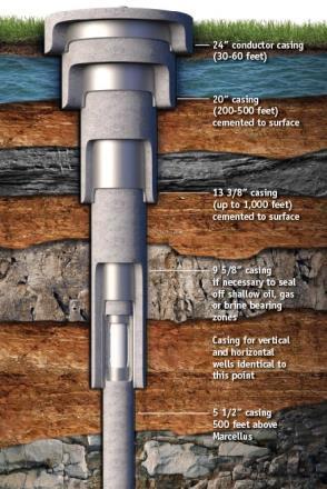 Blowout preventors are installed to close off the well if the drilling fluid fails to contain the formation fluids.