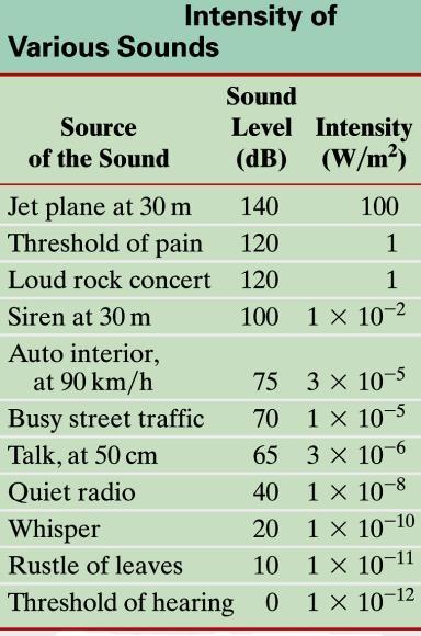 Calculate the travel time of the pulse for an object 1.0 m away. Assume the speed of sound at 343 m/s, and the distance is to the subject and back so, 1 m + 1 m = 2 m.