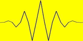 Wavelet at scale 5a Signal with mixed