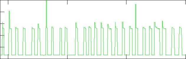 30 CHAPTER 3. FREQUENCY-SENSITIVE AUTONOMOUS DER Power [W] Power [W] Frequency [Hz] 50.1 50 49.9 300 0 300 0 0 1.2 2.4 3.6 Time [hours] Figure 3.