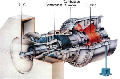 Figure 2.9. An illustration of a gas turbine engine (obtained from EnergyTech (2009)).