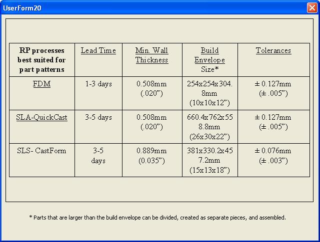 Figure 5.6. Example of an output comparison table of the most feasible RP/RM/RT options of the interactive program.