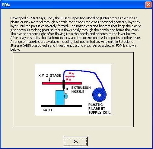 Figure 6.8. Interactive program output describing FDM.