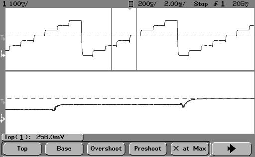 Making Measurements Making voltage measurements automatically Top The Top of a waveform is the mode (most common value) of the upper part of the waveform, or if the mode is not well defined, the top