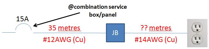 Table B1 Conductor maximum lengths (m) for lighting and general purpose branch circuits with different wire sizes Example 2: Answer-2: From Table B1 above, the maximum distance from the junction box