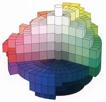 The Munsell Color Tree Arranges colors according to hue,