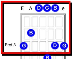 Slash Sheet Exercise (95 BPM): Simply practice playing the G/B chord four times each