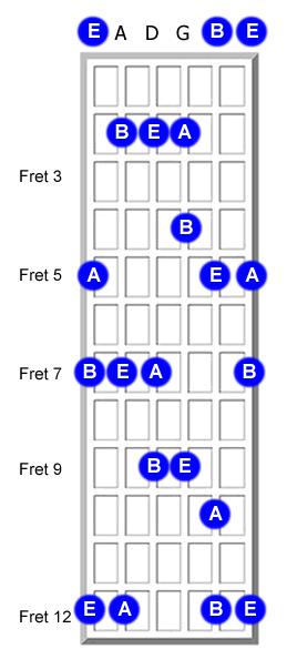 Slash Sheet Exercise (95 BPM): Simply practice playing the Esus4 chord four times each measure.