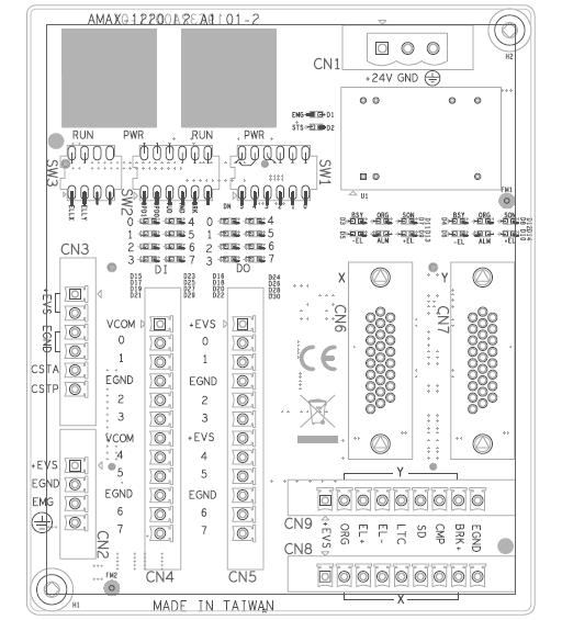 2.1 PCB Board Layout 2.1.1 AMAX-1220 PCB Layout & Pin Assignment Figure 2.