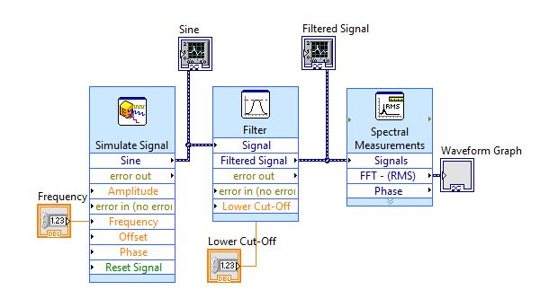 20. Connect the Spectral Measurements VI to the Filter output. - Wire the Signals input to the Filtered Signal output of the Filter - Right- click on FFT- RMS and Createà Graph Indicator.