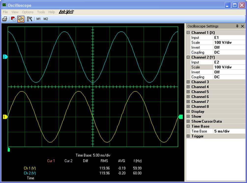 The Oscilloscope can display up to eight waveforms simultaneously. Each waveform is of a different color for easy identification.