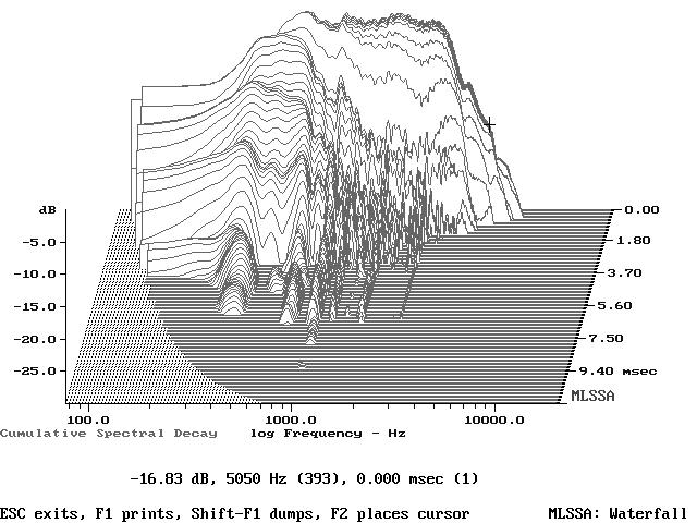 13: cumulative decay spectra of the bandpass filtered A.R.T.