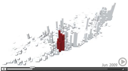 Example: visual big data Animated video made from photographs that were
