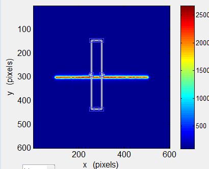 If we shifted the ROI to avoid the dopant defect, we obtained a single Gaussian fit result of 27.3 µm FWHM.