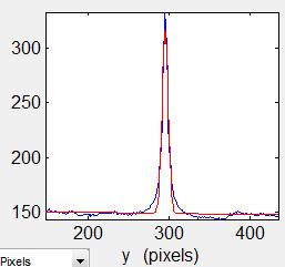5 we can compare collimator data of the Al coated and FOP bonded crystals.