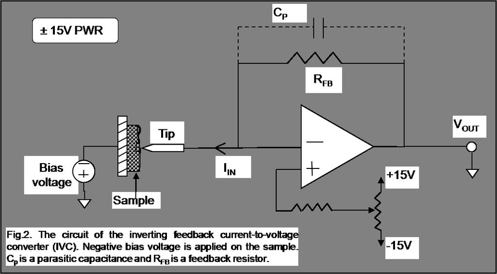 Tunneling Current Amplifier The tunneling current between tip and the sample contains all the essential informations.