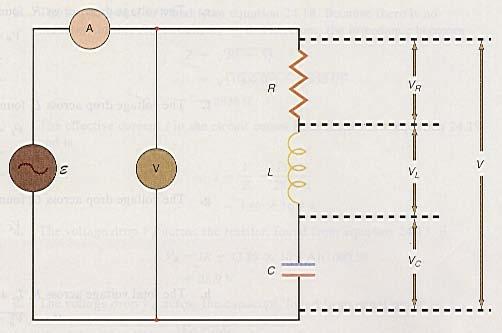 Figure 28.6 An example of an AC circuit. XL = 2πfL = 2 60.0 1 V/(A/s) s (5.00 H) H V = 1890 A V/A = 1890 Ω b. The capacitive reactance, found from equation 28.23, is XC = 1 = 1 ( F ) 2πfC 2π(60.