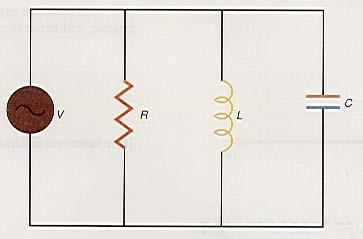 28.6 An RLC Parallel Circuit An AC circuit with a resistor, inductor, and capacitor in parallel, called an RLC parallel circuit, is shown in figure 28.13. Since R, L, and C are in parallel Figure 28.