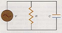 Figure 28.16 A parallel RC circuit. = 1 2π(60.0 1/s)(1.00 10 6 F) = 2650 Ω b. The current in the resistor, found from equation 28.34, is IR = V R = 110 V 1000 Ω = 0.110 A c.
