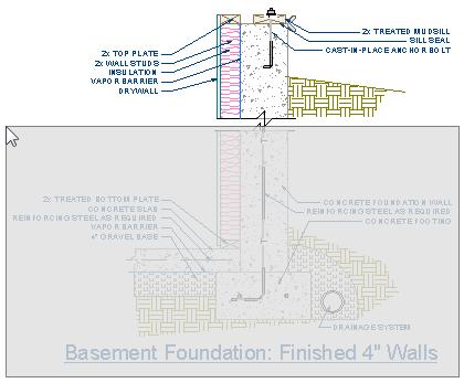 Chief Architect X8 User s Guide 3. Place a second CAD Point at the upper portion at the top right corner of the polyline representing the concrete stem wall.
