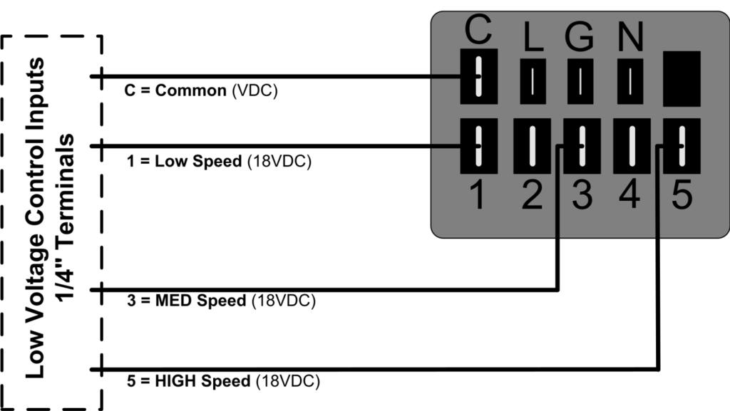 Electrical Connections Low Voltage Signal Connections - (18VDC) Discrete Speed Operation The Evergreen has 3 available speeds using 18VDC control inputs.