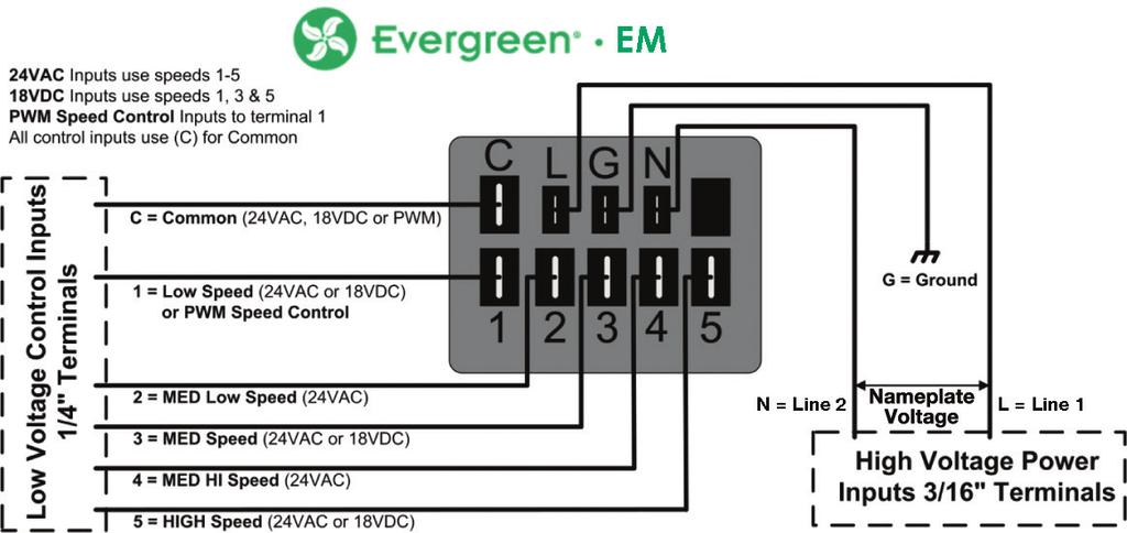Electrical Connections The unique design of the Evergreen allows for multiple speed operation using either 24VAC (18VDC) discrete inputs or variable speed, torque control using a PWM controller.