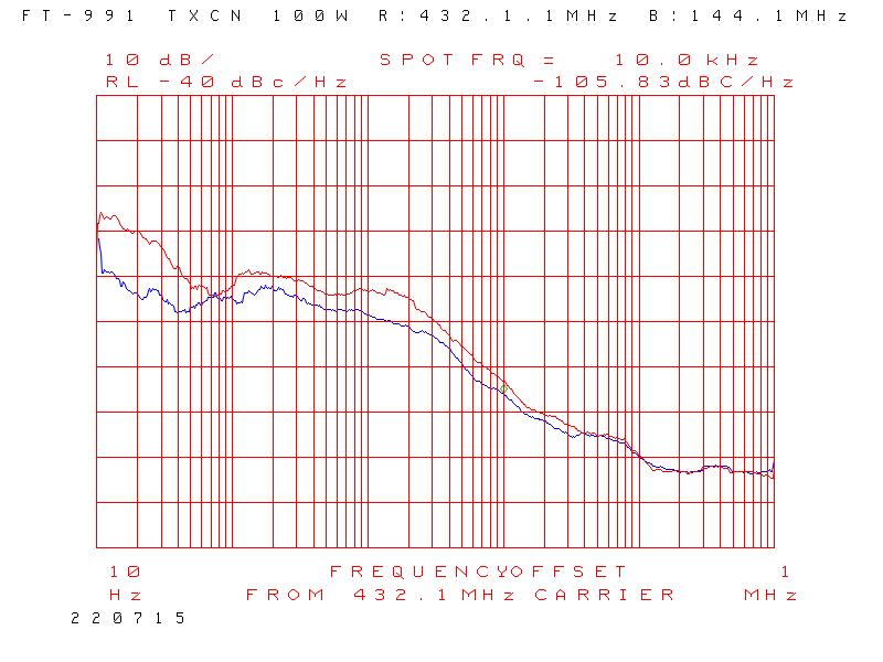 Figure 12b: Transmitted composite noise, 14.1 and 50.1 MHz, 100W.