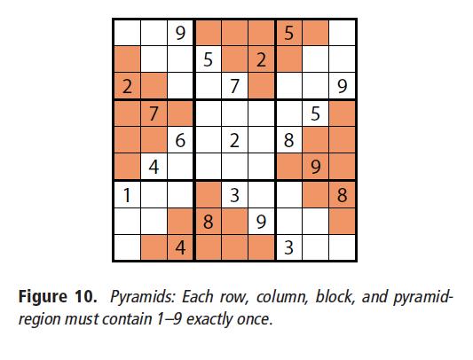 Once a stand still was reached with steps 1 through 3 of Crooks algorithm, a solution to this diabolical Sudoku puzzle was found by the decisions of in square (2, 1) and 8 in square (7, 8).