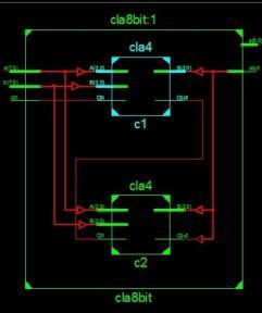 2: Carry Skip Adder, RTL circuit 8 bit carry look ahead adder: The propagation of carry is dependent on the propagation delay which means that propagation can be done after the carry occurs at that