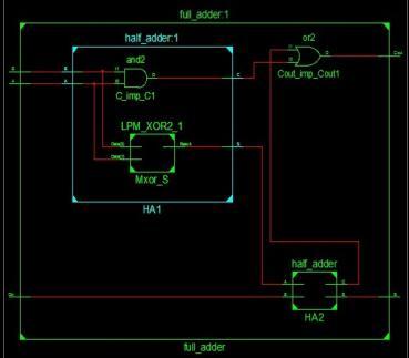 3: Carry Look Ahead Adder, RTL circuit 8-bit Carry Increment Adder: This adder circuit is advantageous when an increased speed is required. It can achieve increased speed by using clock phase.
