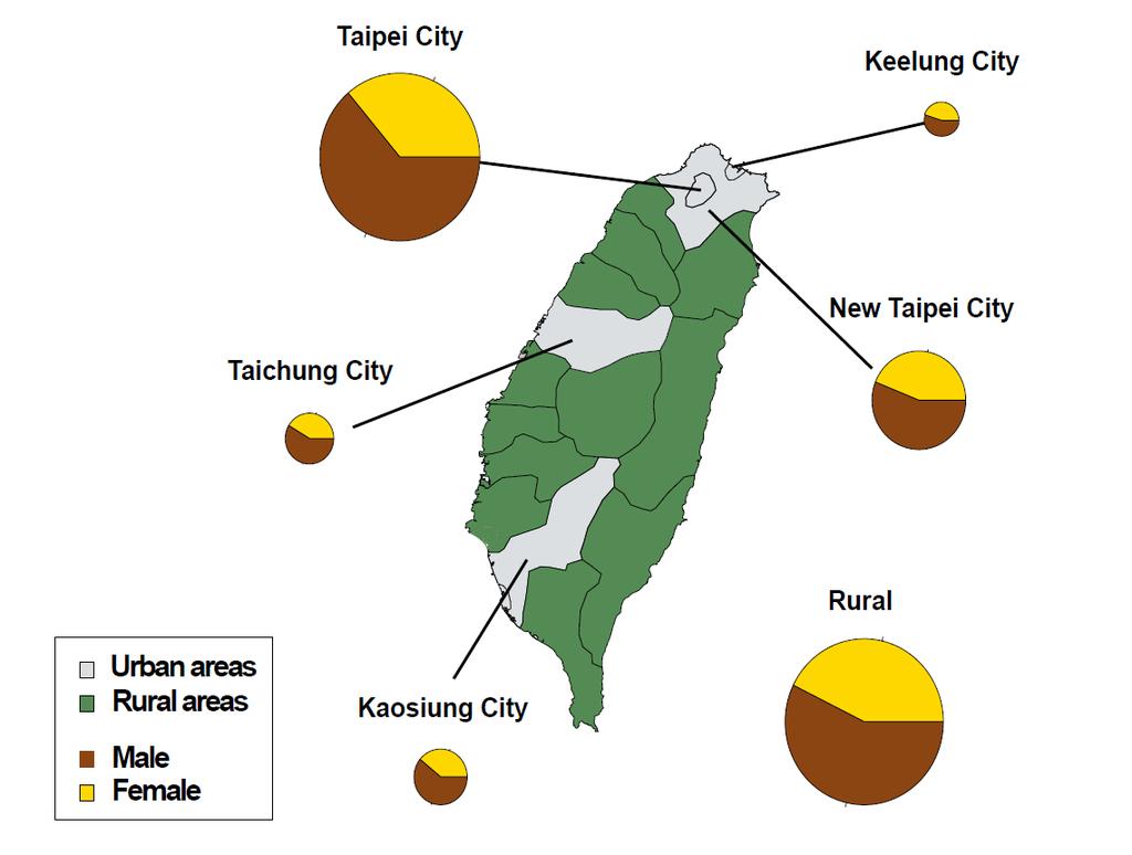 Demography divide Taiwan into 21 areas 5
