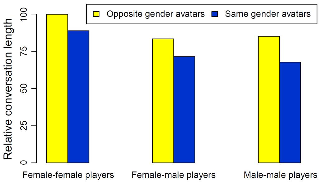 Conversation Length Female (player)