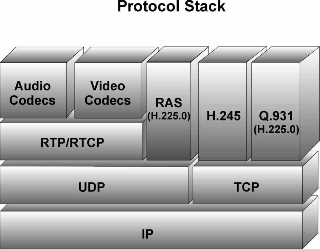 Motivations Network Environments: Application-Layer Protocol H.