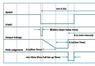 In addition, the fall time control function enables to decrease the test voltage gradually after the completion of selectable).