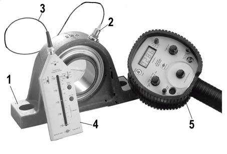 Înaintea efectuării măsurătorilor este necesară încadrarea pompelor în patru grupe de maşini rotative (I, II, III, IV), conform ISO 2372/1974; ISO 3945/1973 şi VDI 2056.