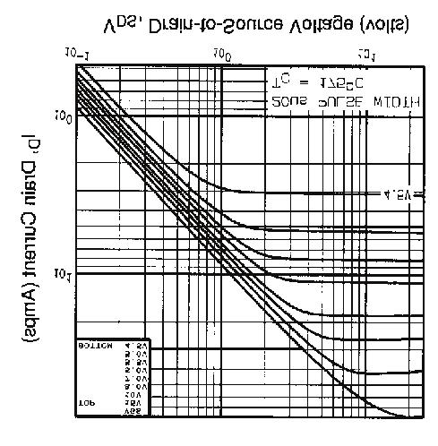 2 Typical Output Characteristics, T C = 175 C Fig. 5 Typical Capacitance vs.