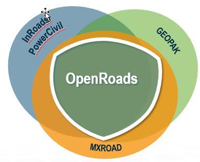 What is OpenRoads?