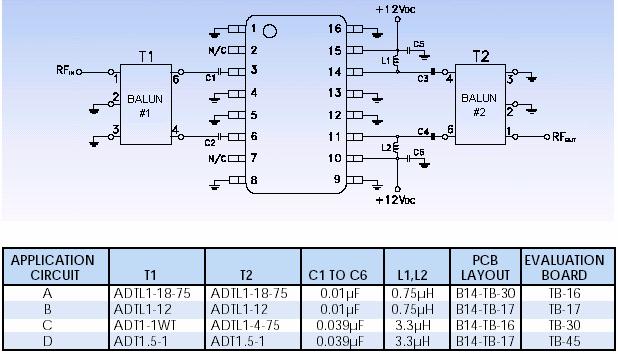 This table is for guidance only. See Mini-Circuits catalog for full specifications. Performance includes the effect of the respective application circuits; see Figure 2 for details.