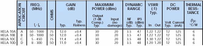 Table 1 Electrical Specifications at 25 C Balun Pin 2 connection is not required for: T1 and T2 of HELA-10A and HELA-10B, T2 of HELA-10C.