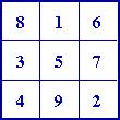 TI-15 Calculator Book Chapter 2 The next simplest is the 3x3 magic square. In this square 1, 2, 3, 4, 5,6, 7, 8 and 9 in a square as shown.