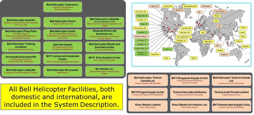 BHTI System Description - Facilities Bell