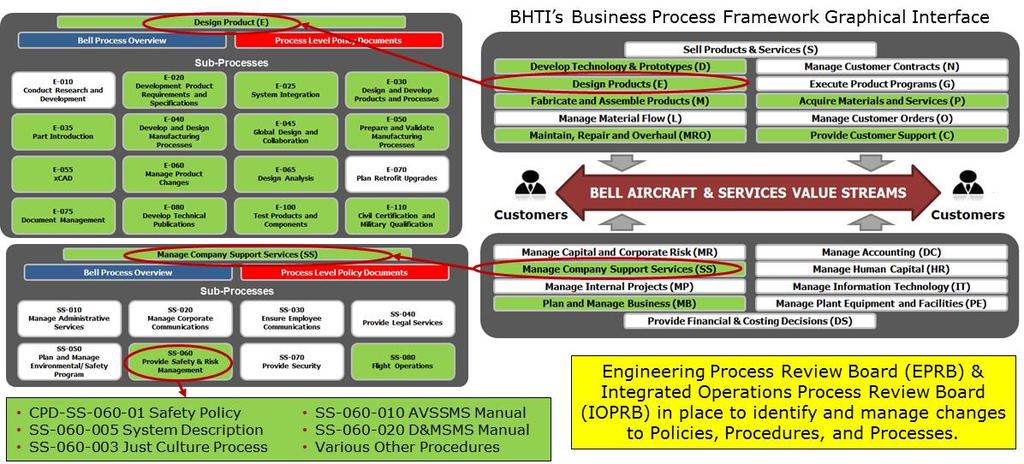 BHTI System Description Change Control