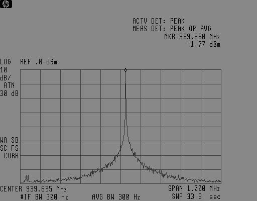IV. VCO Measurements PSD and phase noise @ IDD = 3mA, VDD=3V L @100kHz =-87dBc/Hz L @600kHz