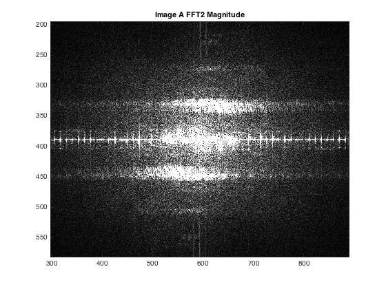 We put these on the Fourier plane and obtained different results. To the naked eye, the Fourier plane appears to be a dot of light. We wanted to test if it looked any different upon closer inspection.