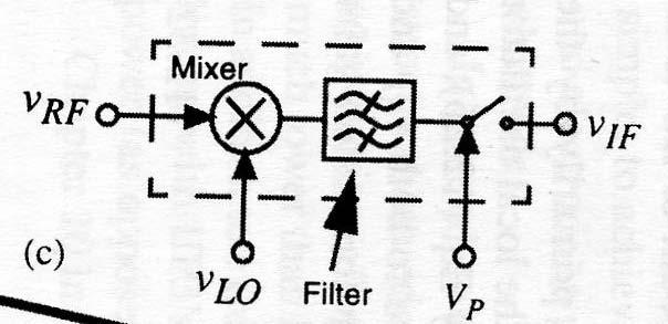 Micromechanical mixer-filter, contd.