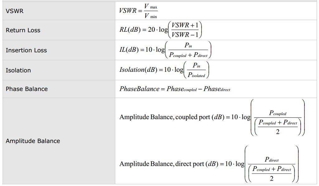 Amplitude Balance The amplitude balance represents the signal difference (in db) between the 0 port and the -90 output port compared to the average output signal level.